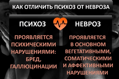 Лечение психоза в Смышляевке