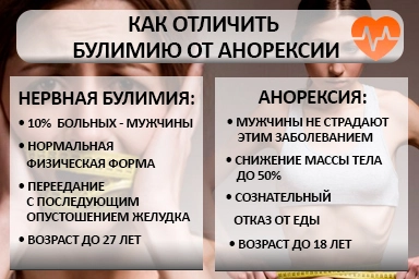 Лечение булимии в Смышляевке