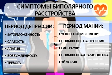 Лечение биполярного расстройства в Смышляевке