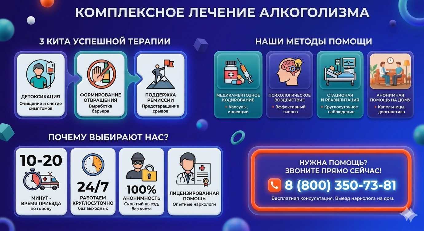 Инфографика о методах лечения алкоголизма в Смышляевке: детоксикация, кодирование и анонимная помощь на дому от клиники Похмельная служба.